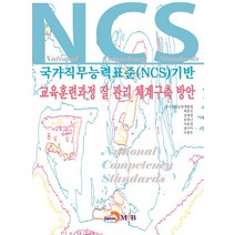 국가직무능력표준(NCS)에 기반 교육훈련과정 질 관리 체계구축 방안, 진한엠앤비, 한국직업능력개발원