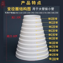 이동식 에어컨 히터 환풍기 창문 틈새 커버 창문막기, Y타입, 상세페이지 참조