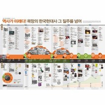 인포그래픽 한국현대사 1945 2014, 상품명