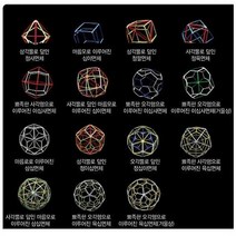 포디랜드 포디프레임 4D 준정다면체의 쌍대 카탈란다면체 수학준비물