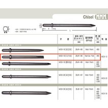 노미 / 롱노미 / 다가네 / 롱다가네 ﻿26생크 MCB-10N 에어 콘크리트 브레카 브레이커 일본산, 26생크 다가네 (평형/일본산) 450mm