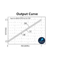 아날로그 차압계 압력 트랜스미터 DC G1/4 나사 0-10MPa 센서 듀서 워터 오일 가스 quilid 디젤, 03 0-1Mpa carbon