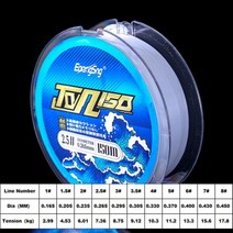 낚시줄 경심줄 감성돔원줄 핑크 록 낚싯줄 세미 부동 물 바다 극 낚시 특수 라인 고 모노 필라멘트 나일론 루어 장비, 1.5, 150M White