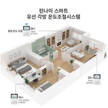 린나이 스마트 유선각방온도조절시스템 (신규 교체시공포함) 35평이하, 전화문의필수, 전화문의필수, 전화문의필수
