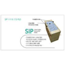 SIP KOREA SIP 구조단열패널 162T 섬/이동식/농막/고단열/목조주택단열재/패시브하우스, 1200*3600, 구조목연결