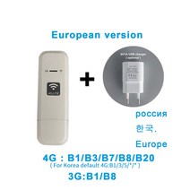 와이파이 증폭기 공유기 인터넷 LDW931 4G 라우터 모뎀 나노 SIM 카드 휴대용 LTE USB 포켓 핫스팟 안테나 동글, [04] EU version plus plug