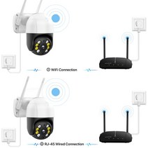 야외 스마트 홈 무선 와이파이 카메라 iCsee CCTV 감시 모니터 5MP 스피드 돔 자동 추적 PTZ 8MP 4K IP, 06 8MP Add 64G Card_01 EU 플러그