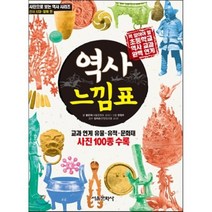 역사 느낌표 : 초등학생이 가장 궁금해 하는 직업 꼼꼼 체험, 서울문화사