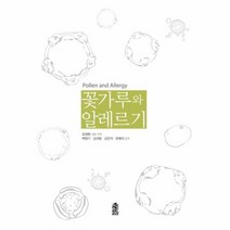 꽃가루와 알레르기, 상품명