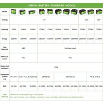 태양광 패널 12V 100Ah 인산염 배터리 딥 사이클 리튬 철 LiFePO4 이온 팩 긴 수명, 01 12V_03 150AH