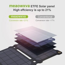 태양광센서등MEOWXV휴대용 접이식 ETFE 태양 전지 패널 US 5V 21W 여행 캠핑 야외 태양 전원 전화 배터리, 한개옵션0
