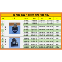 YJ20-F YJ30-F YJ40-F ( YPC 플로팅 조인트 프렌지 대체품 HITOP FDF), FDF-M22T (YJ80-F)