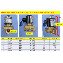HPW2510 25A HPW3212 32A HPW4014 40A (2포트 전자변 2 WAY 밸브 투웨이 밸브 상시 닫힘 황동 몸체), VPW20 (2) HPW5020 50A, DC24V
