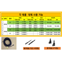 D-A93 D-M9B (SMC 원가 절감형 HITOP 오토 스위치 마그네틱 위치 센서 ), 종취출(수직), D-M9PV (TDLMP-20), 3선
