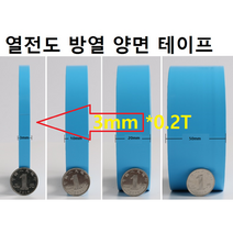고온 열전도 양면 테이프 방열테이프 폭 3mm