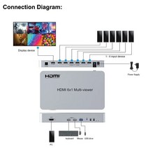 듀얼 이미지 쿼드 멀티 뷰어 심리스 스위처 줌 아웃 회전 4K USB KVM 4x1 6x1 HDMI 2 3 4 5 6 화면 분할기, 7.6x1 With Box - UK Plug