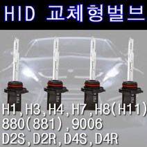 럭스앤코 HID 교체형 벌브, 릴레이캔슬러 1개(좌우1쌍필요시 2개구입)