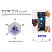 [가배인] [기획전] 500g 맛있는원두 과테말라 안티구아, 분쇄