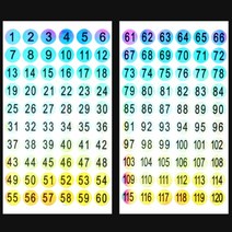 알록달록 홀로그램 스티커 1~120 숫자스티커 라벨 봉인지
