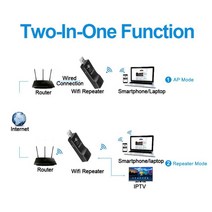 Kebidu 핫 유니버설 무선 TV 네트워크 와이파이 어댑터 WPS 300Mbps 리피터 RJ-45 케이블 삼성 LG 소니 HDTV, [01] black