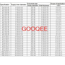 1미터 2:1 투명 열 수축 튜브 0.6mm ~ 25mm 1.0mm 8mm 폴리올레핀 와이어 케이블 전자 부품 절연 슬리브, 15 15MM